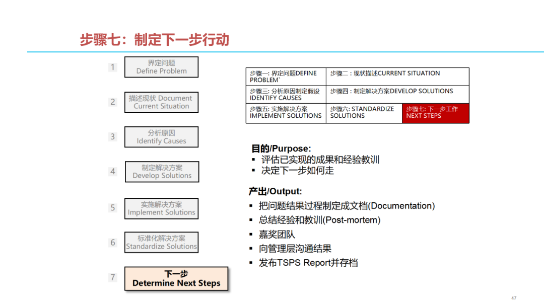 「标杆学习」质量问题分析解决七步法