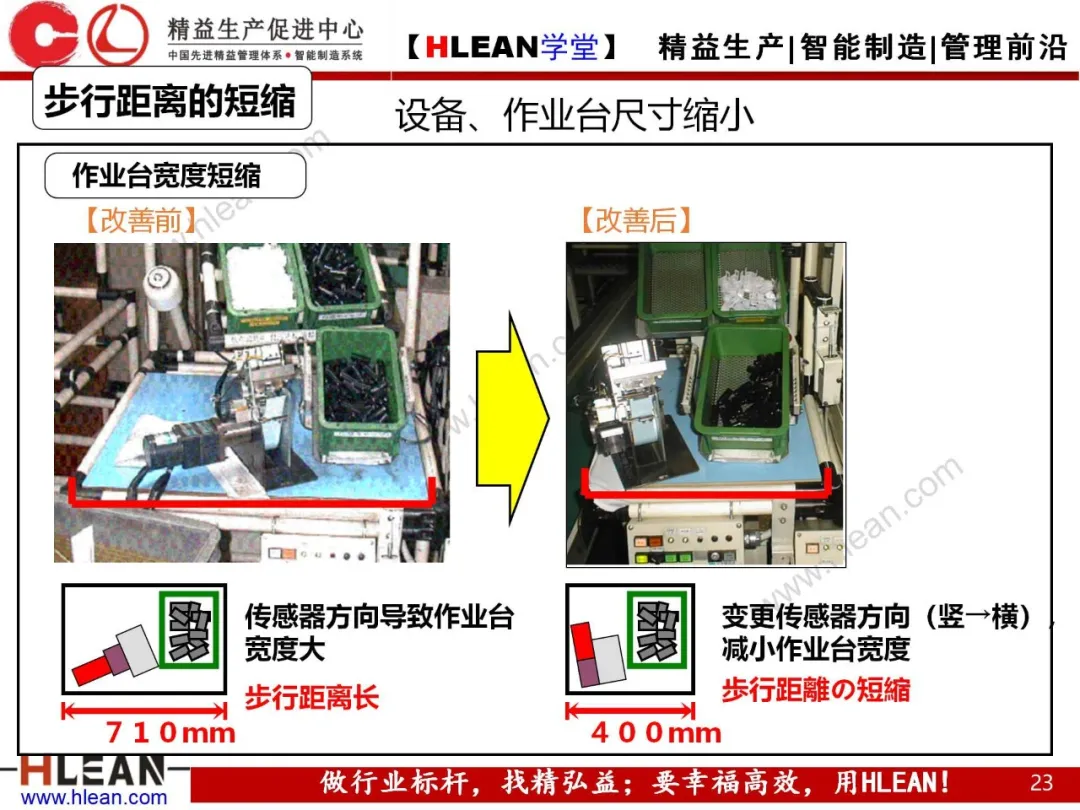 「精益学堂」生产能力计算讲义