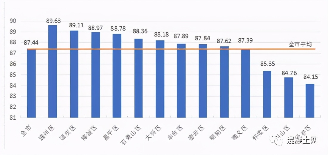 北京公布预拌混凝土质量状况评估结果