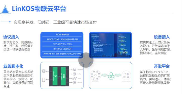 推荐收藏！智慧机场物联网解决方案ppt，真是太干货