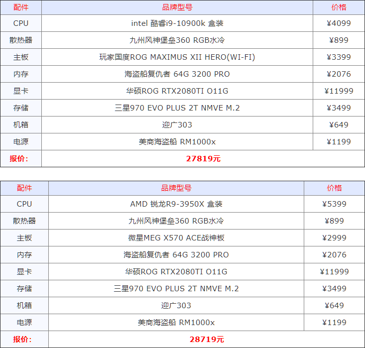 2020下半年组装机配置方案汇总 从入门到高端电脑配置大全