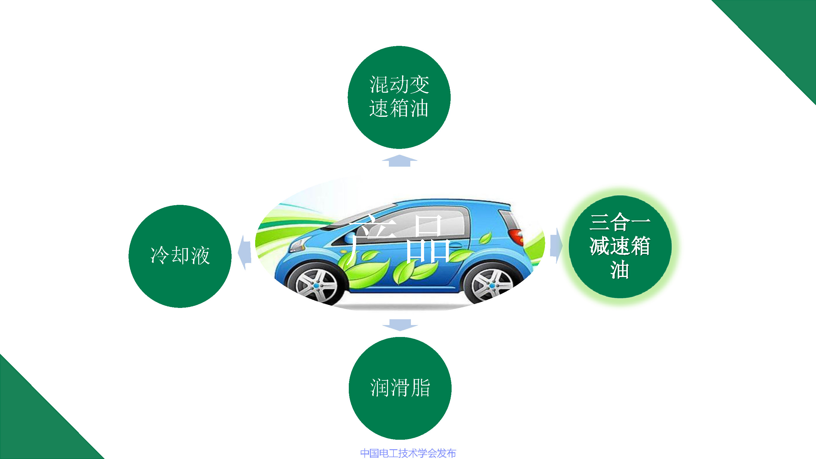 江苏龙蟠科技公司同步开发部总监刘金民：电动车润滑冷却解决方案
