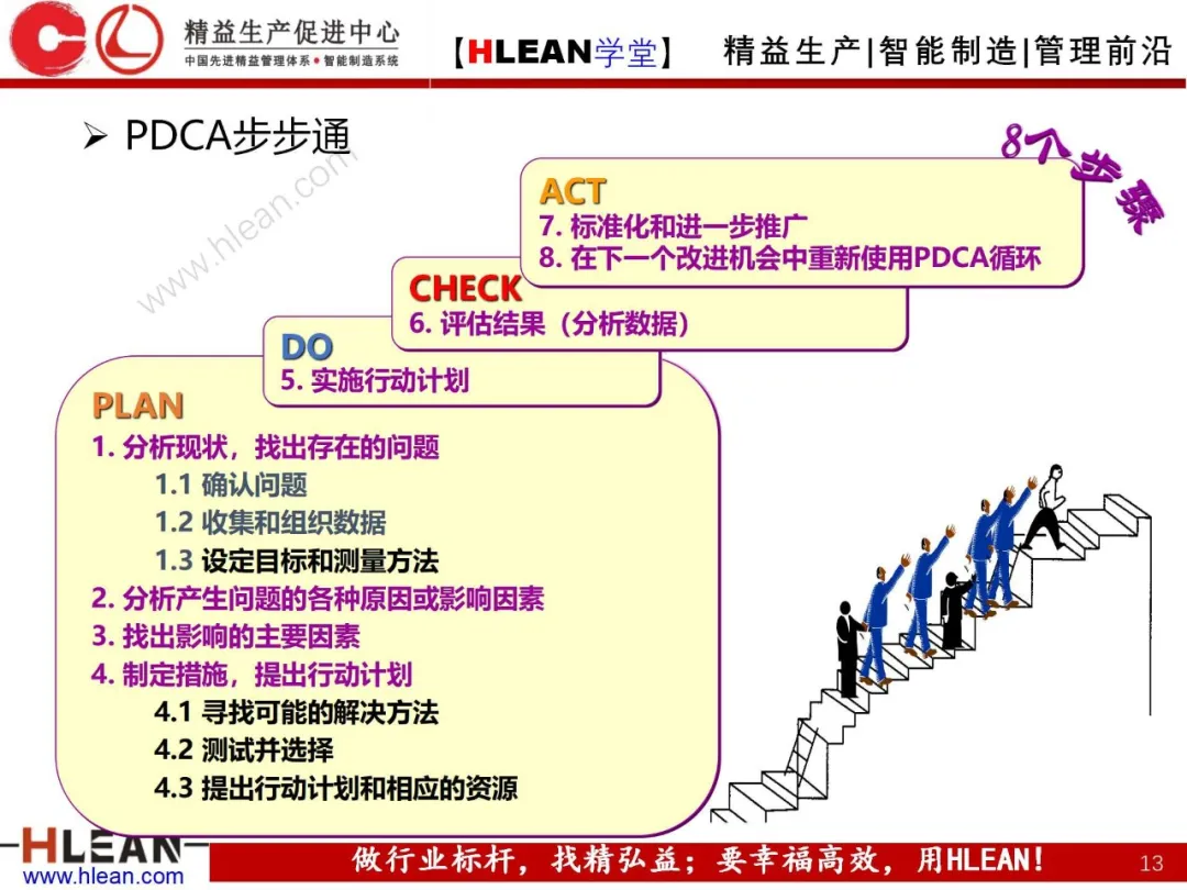 「精益学堂」PDCA工作方法