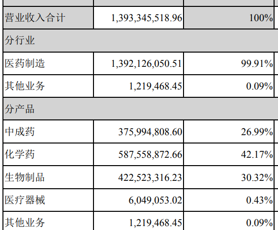 2020年成本最低十家公司，毛利率均高于90%，茅台竟未上榜