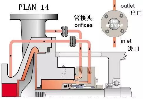 机械密封冲洗方案