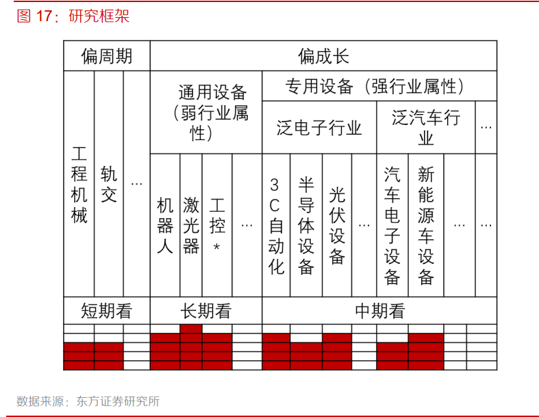 机械行业深度研究与投资策略：后疫情时代，机械竞争力有望提升