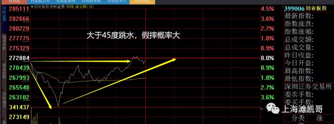 股市午评:惊吓大逆转