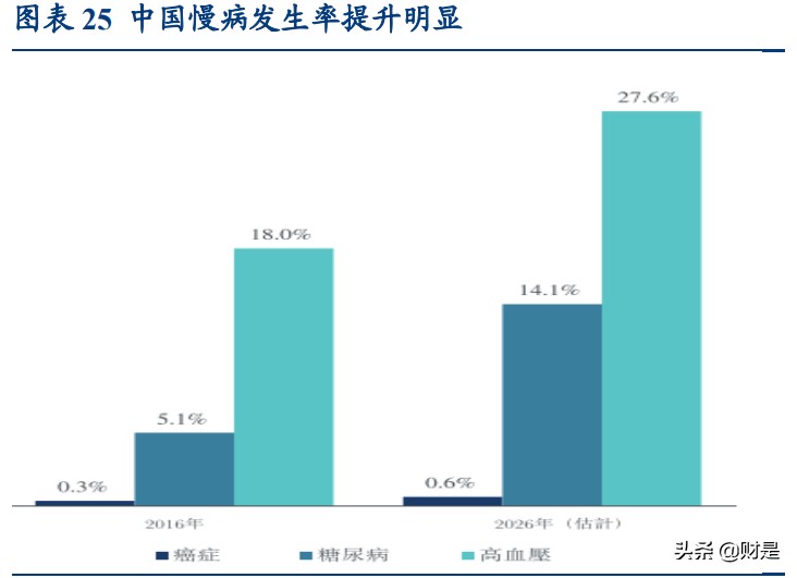 保险行业深度研究报告：健康医疗行业如何与保险行业相契合