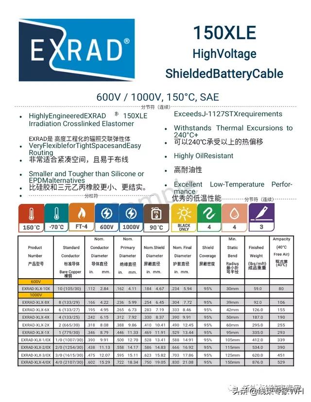 Analysis of Tesla's high-voltage system and high-voltage wiring harness