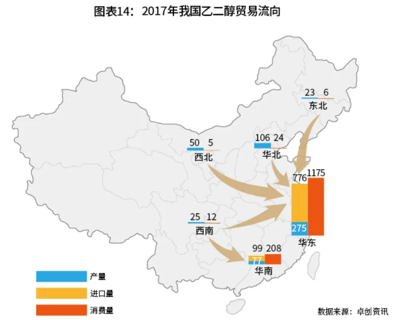 期货交易品种介绍——乙二醇