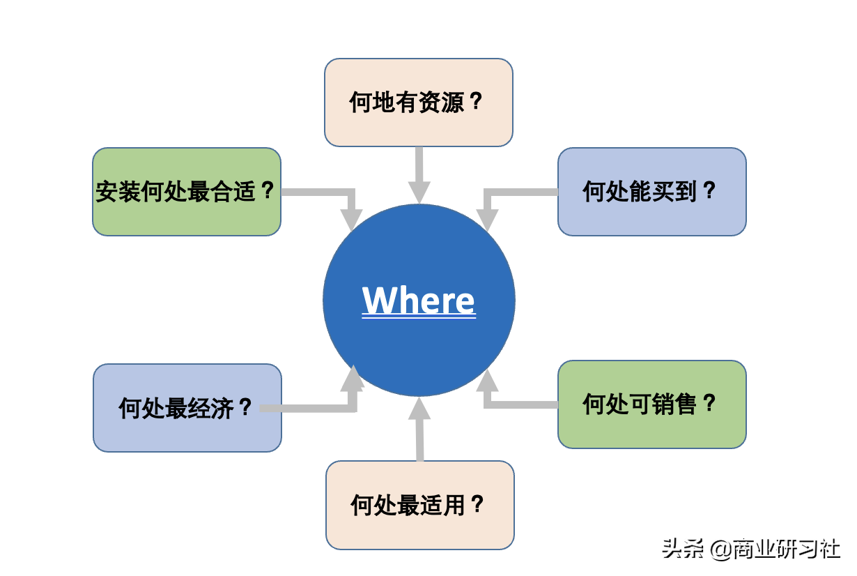 5w2h是指什么 5w2h分析法怎么用 微赚云博客