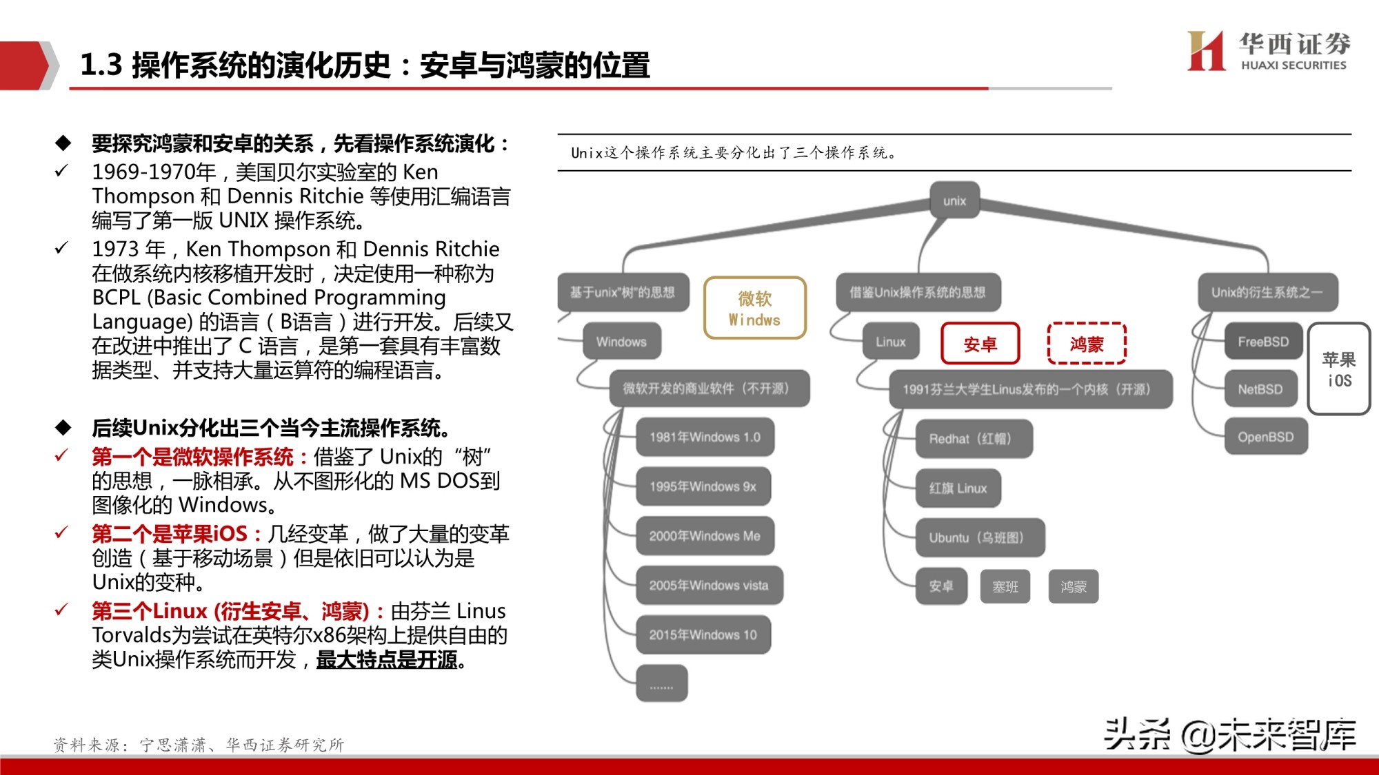 鸿蒙OS深度研究报告：庖丁解牛，鸿鹄之志