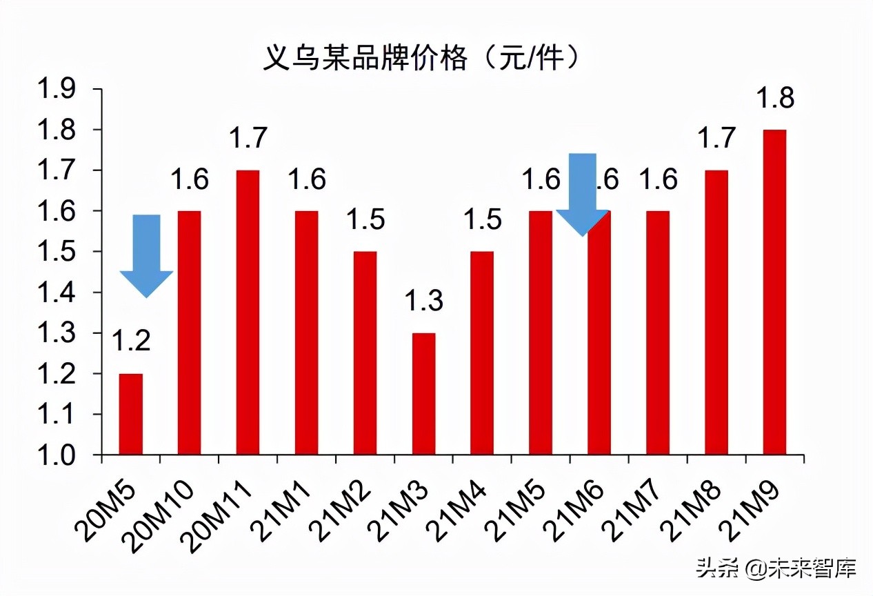 物流行业专题报告：竞争回归服务体验，政策有望再升级