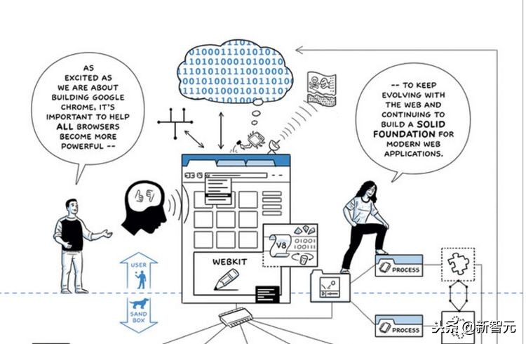 谷歌的20岁有点焦头烂额，40图看透20年