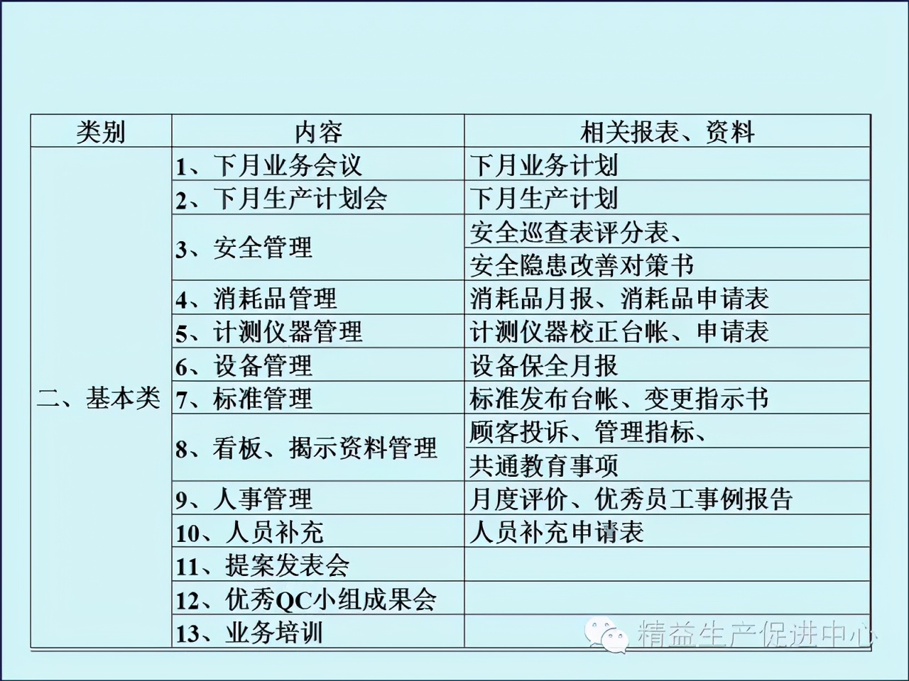 「精益学堂」车间主管&班组长日常管理