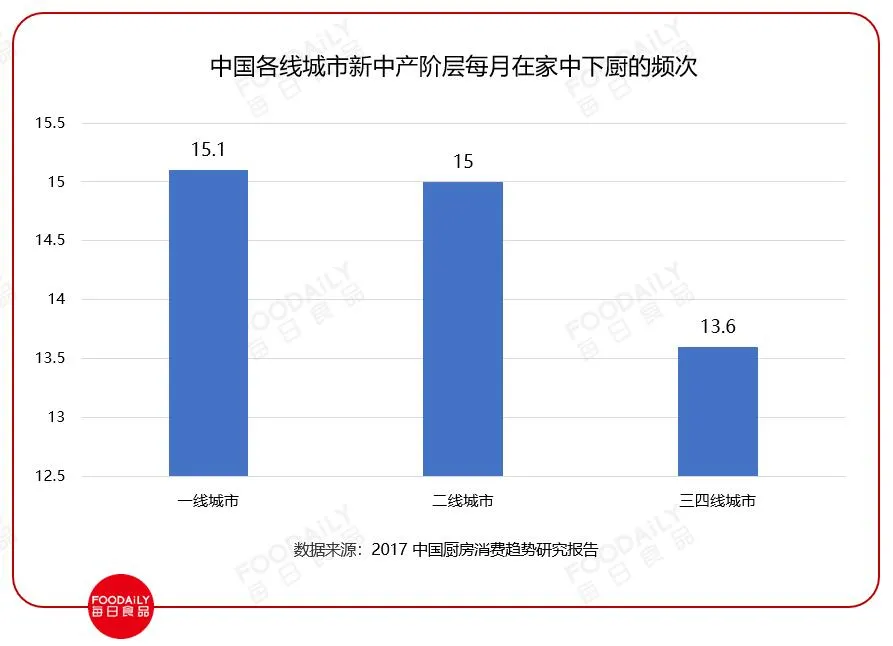 从精致懒到新生活方式：高端冷冻3R食品能否托起居家饮食的新梦想