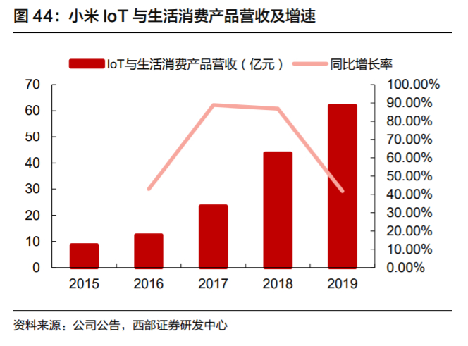 欣旺达深度解析：锂离子电池模组龙头，多业务并进未来可期