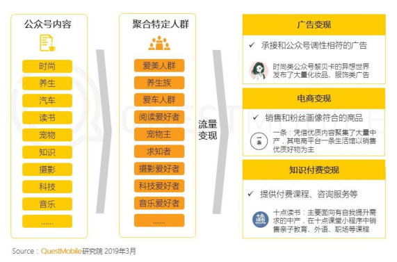 “微信公众号”2019年2月用户分析报告！