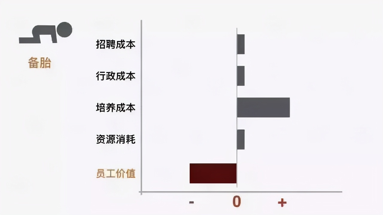 机将资讯：一个数控技术人员的离职，成本有多高？