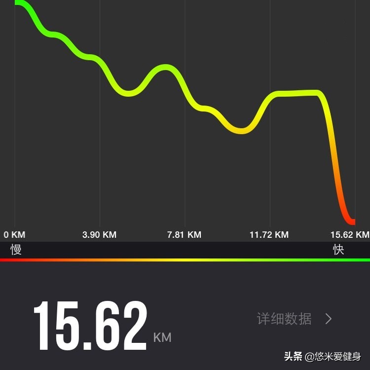 For ordinary runners, how many kilometers is appropriate to run per ...