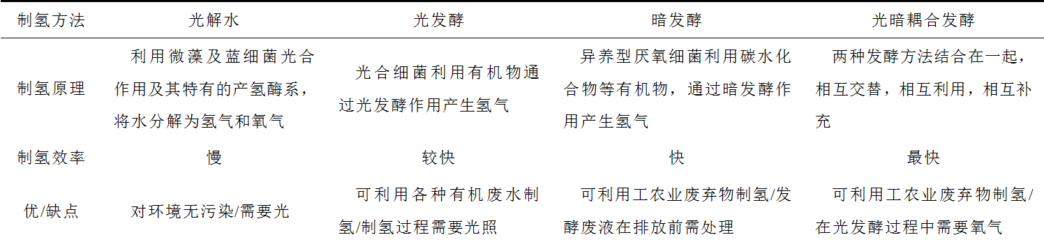 深度分析！氢能技术发展趋势，产业前景可期