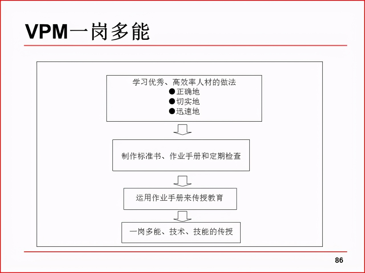 精益PPT分享 现场改善工具及案例