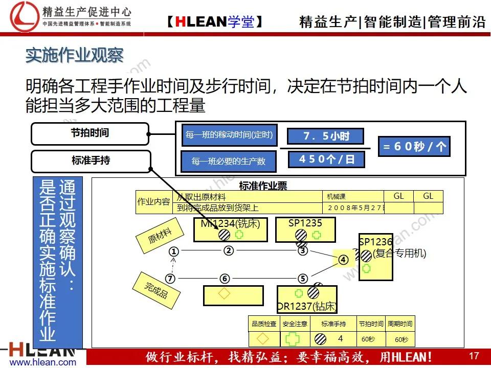 「精益学堂」丰田的现场管理（下篇）