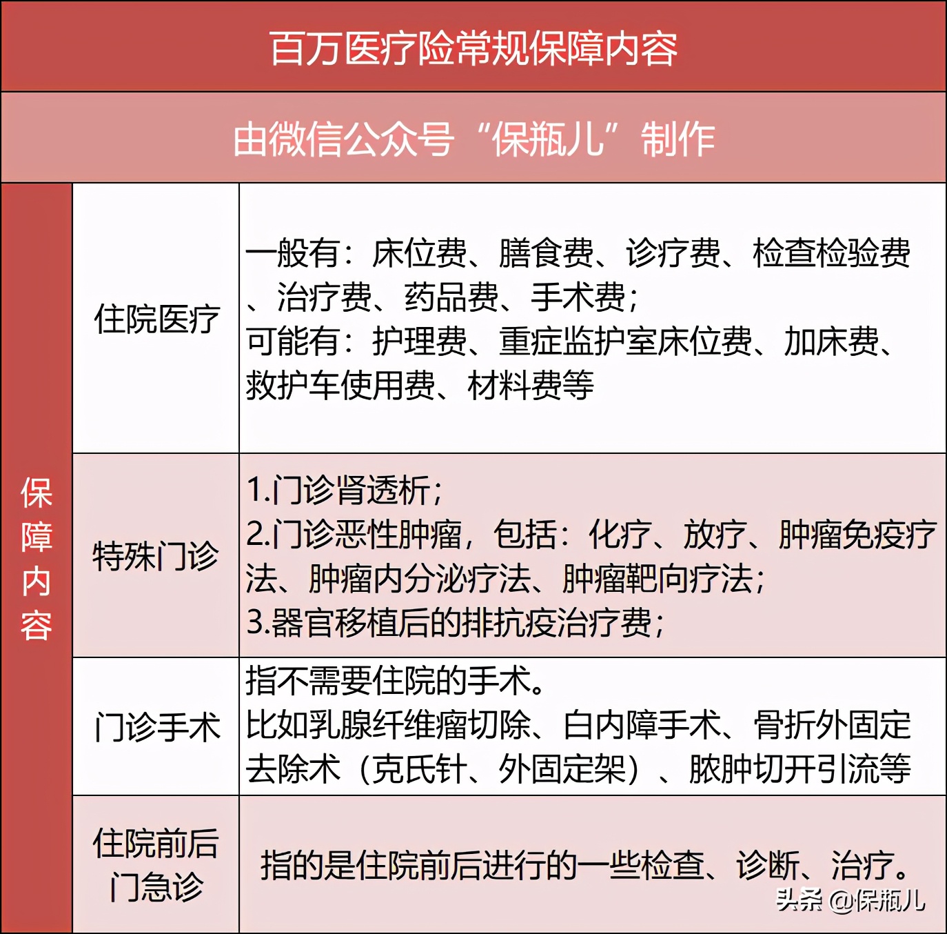 万字长文！最全保险入门指南，看完这篇省下好几万 第11张