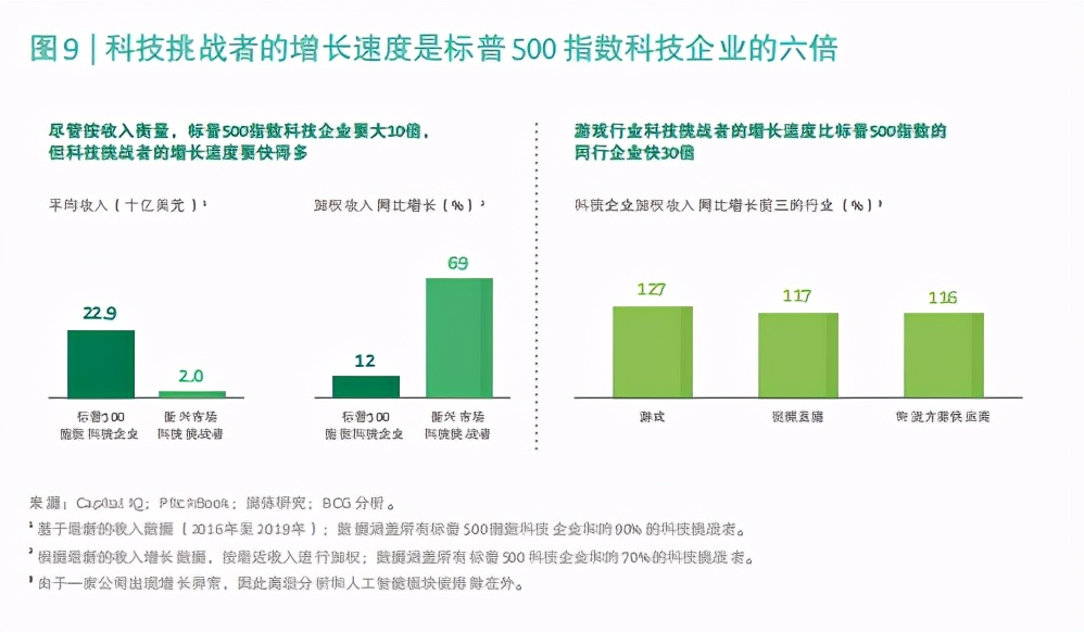 2020年BCG科技挑战者：新兴市场下一代创新生力军
