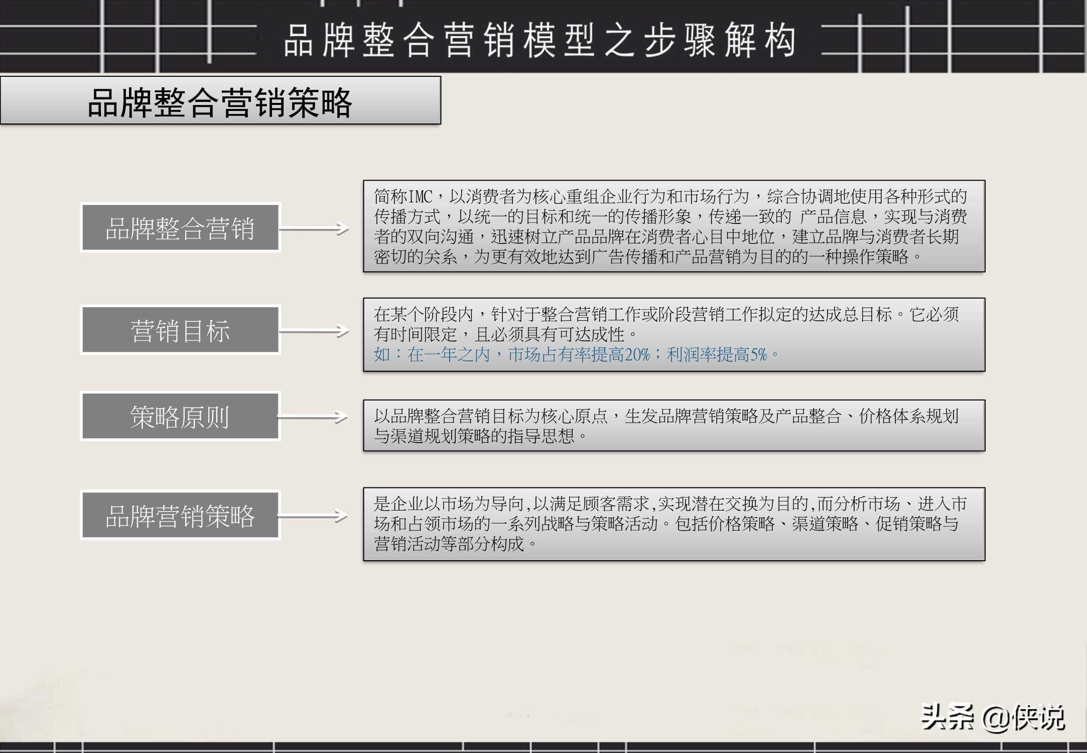 经典！品牌整合营销工具箱（PDF）