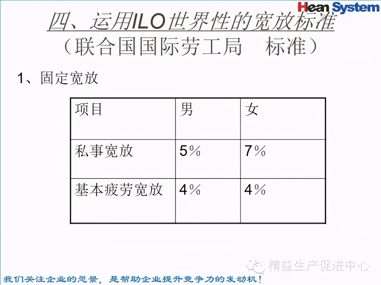 「精益學堂」標準工時設定與工作改善（二）