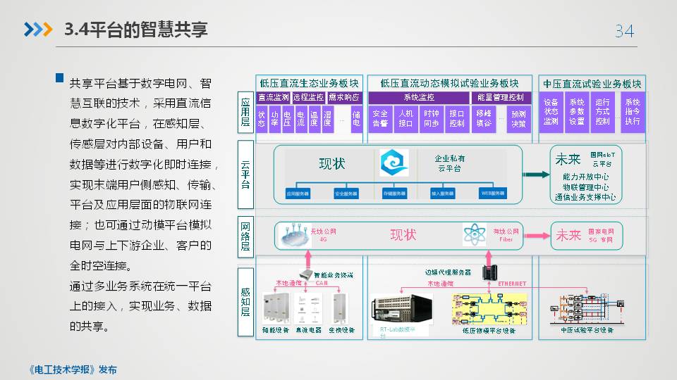 平高集团程铁汉高工：智慧直流共享平台关键技术与设备