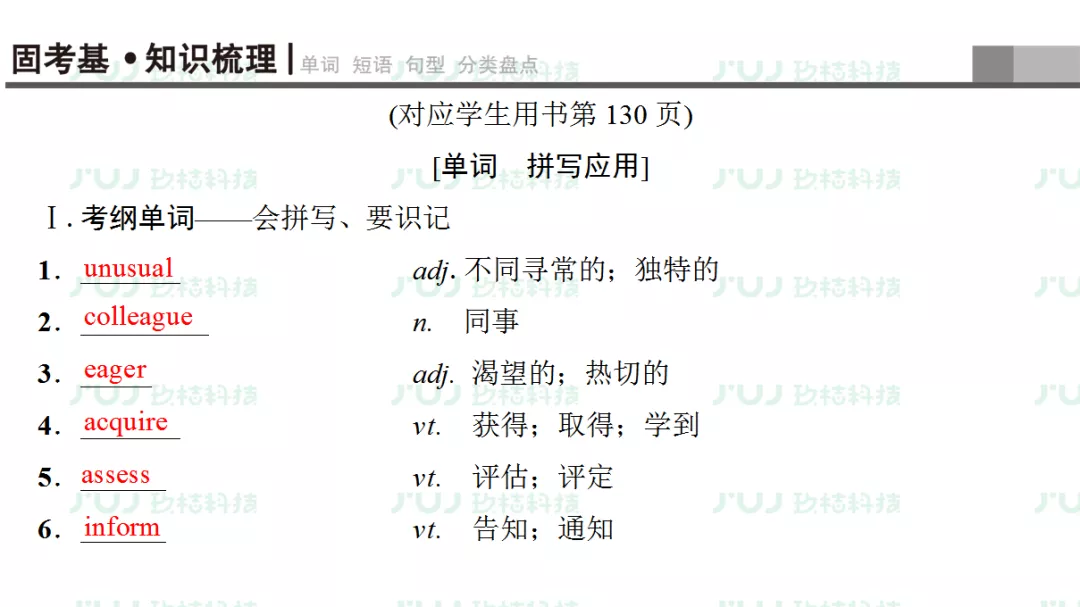 高考英语一轮复习：必修5 Unit4（人教版重难点、考点）