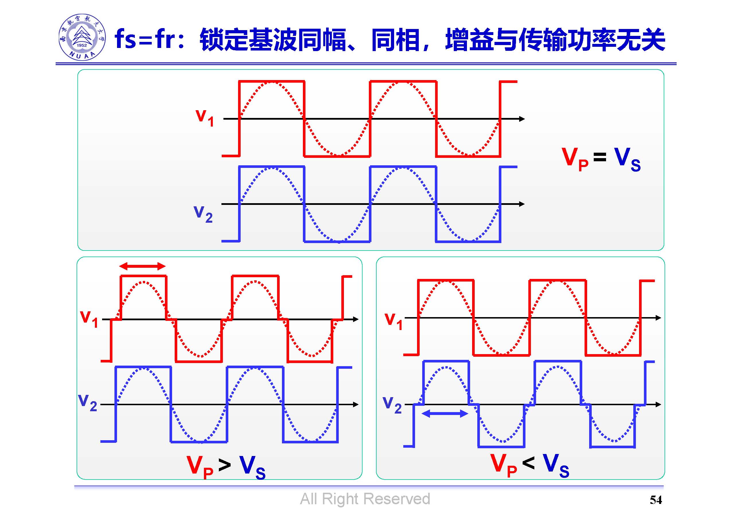 南京航空航天大學(xué)吳紅飛教授：高性能AC-DC變換技術(shù)
