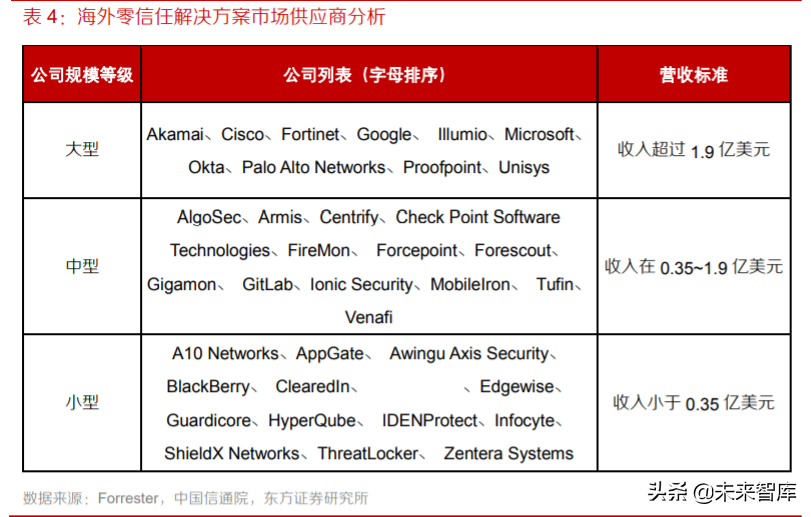 网络安全专题报告：零信任安全，数字时代的主流安全架构