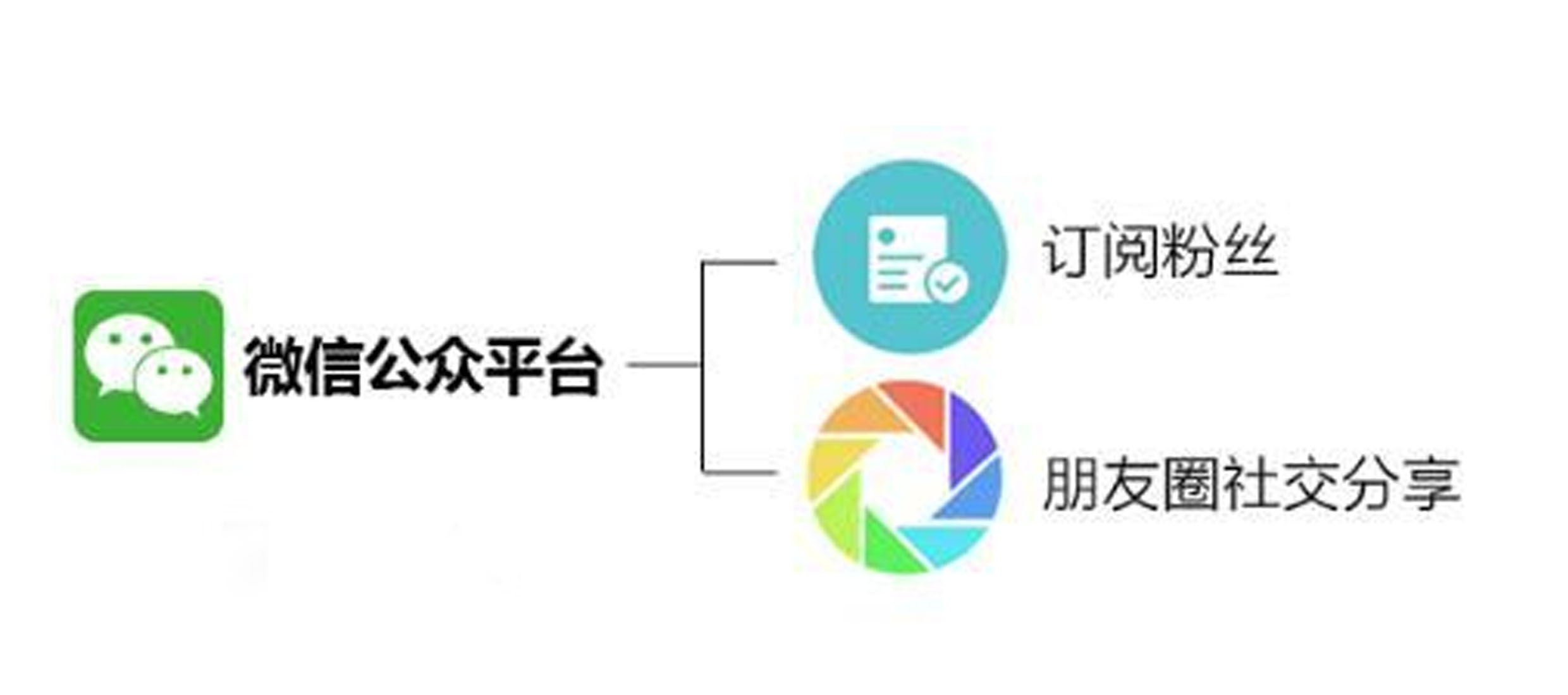 小程序如何快速引流裂变？学会这2种思维方式：不想变现都难