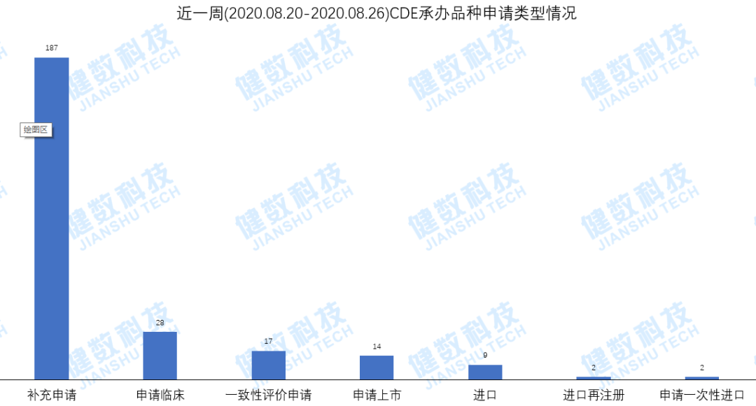 CDE药审新动态！化药新药辉瑞申报13个品种