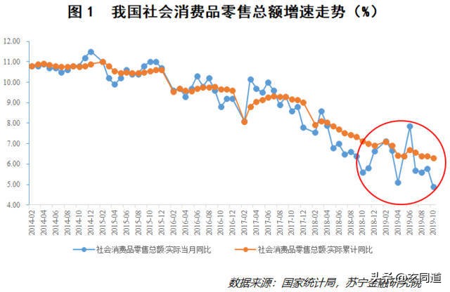 需求侧改革降临，如何抓住历史性机遇？大白话