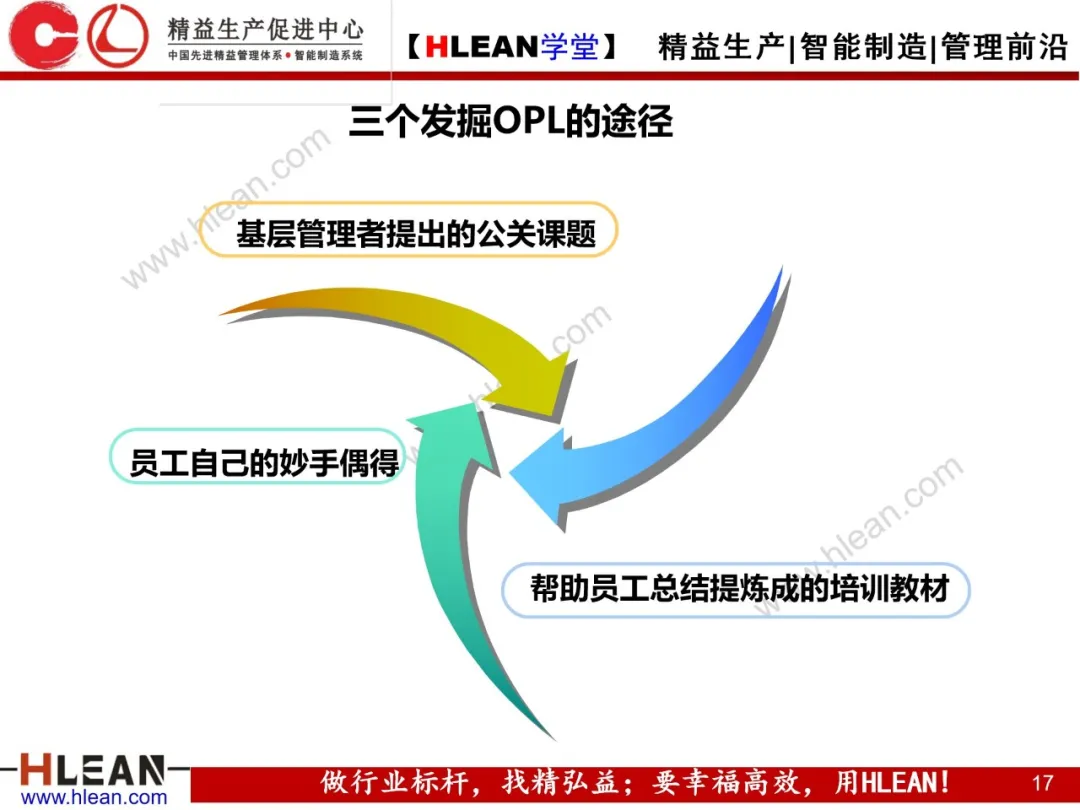 「精益学堂」OPL基础知识