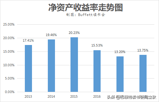 毛利率回升，四环医药即将重启上升通道？
