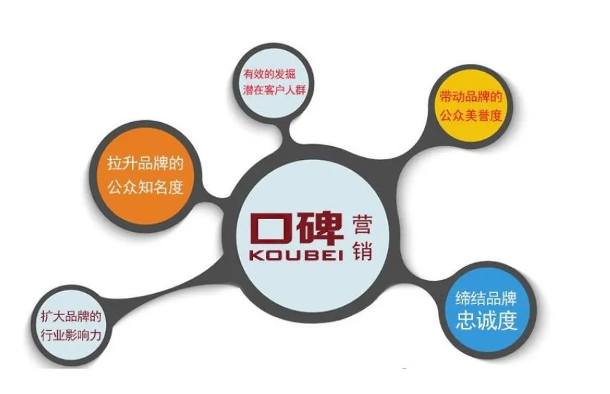 SEO已變,關鍵詞不再是唯一,搜索環(huán)境比重增加