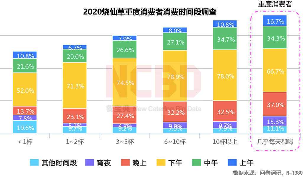2020燒仙草報(bào)告發(fā)布：1億人愛(ài)喝的燒仙草，一年賣出約5億杯