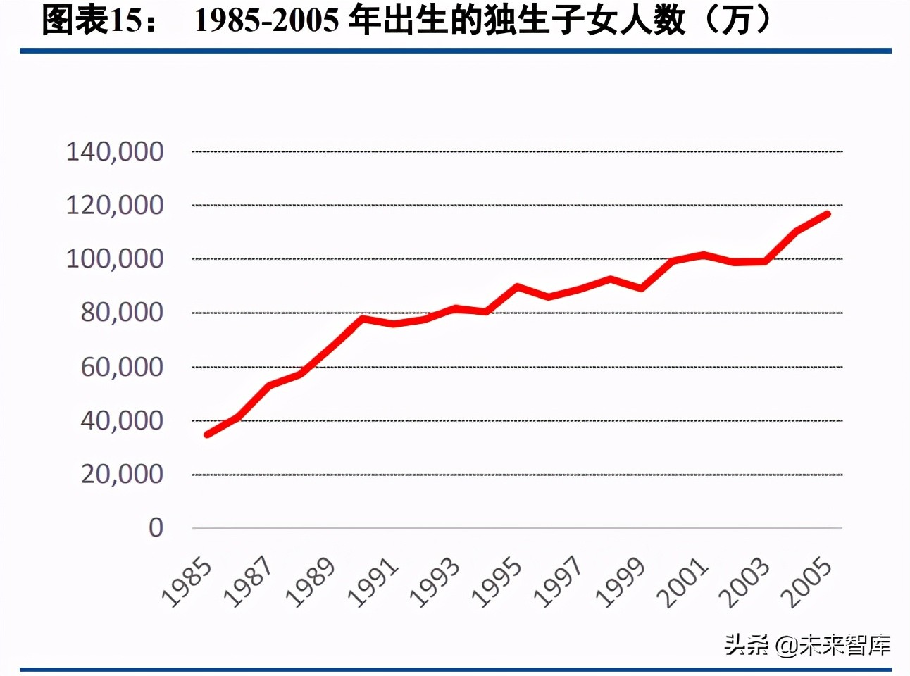 移动社交行业专题研究：95后的移动社交深度分析