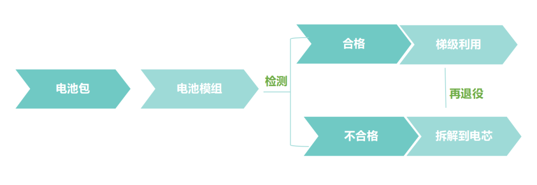 深度 | 新能源汽车动力电池退役高峰来了