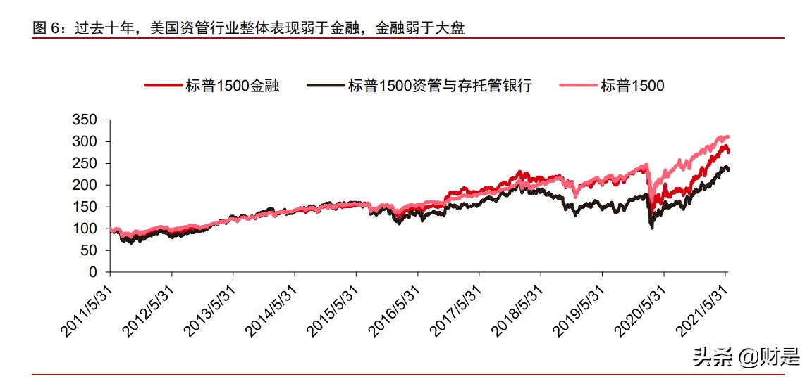 资产管理行业深度研究报告：寻找全球最卓越的上市资管公司