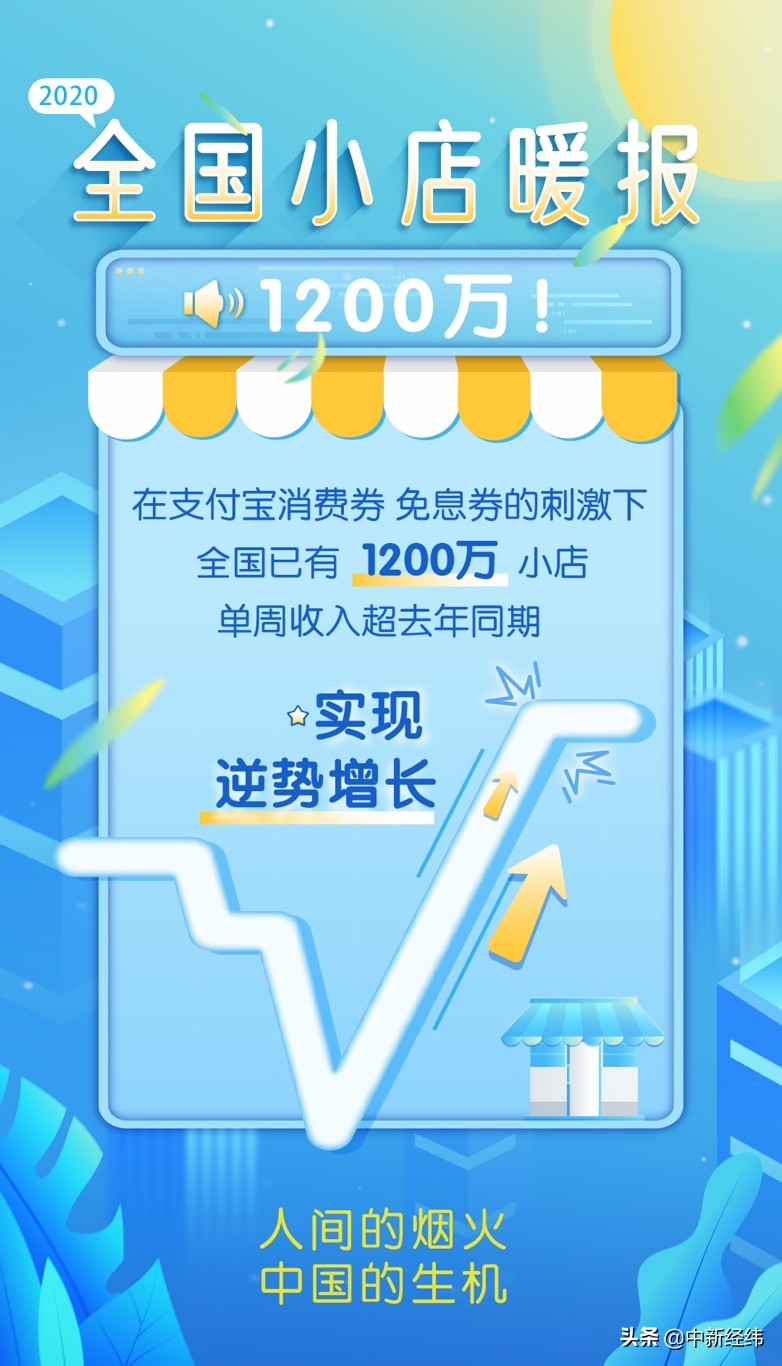 支付宝：全国超1200万小店V字反弹，收入已超去年
