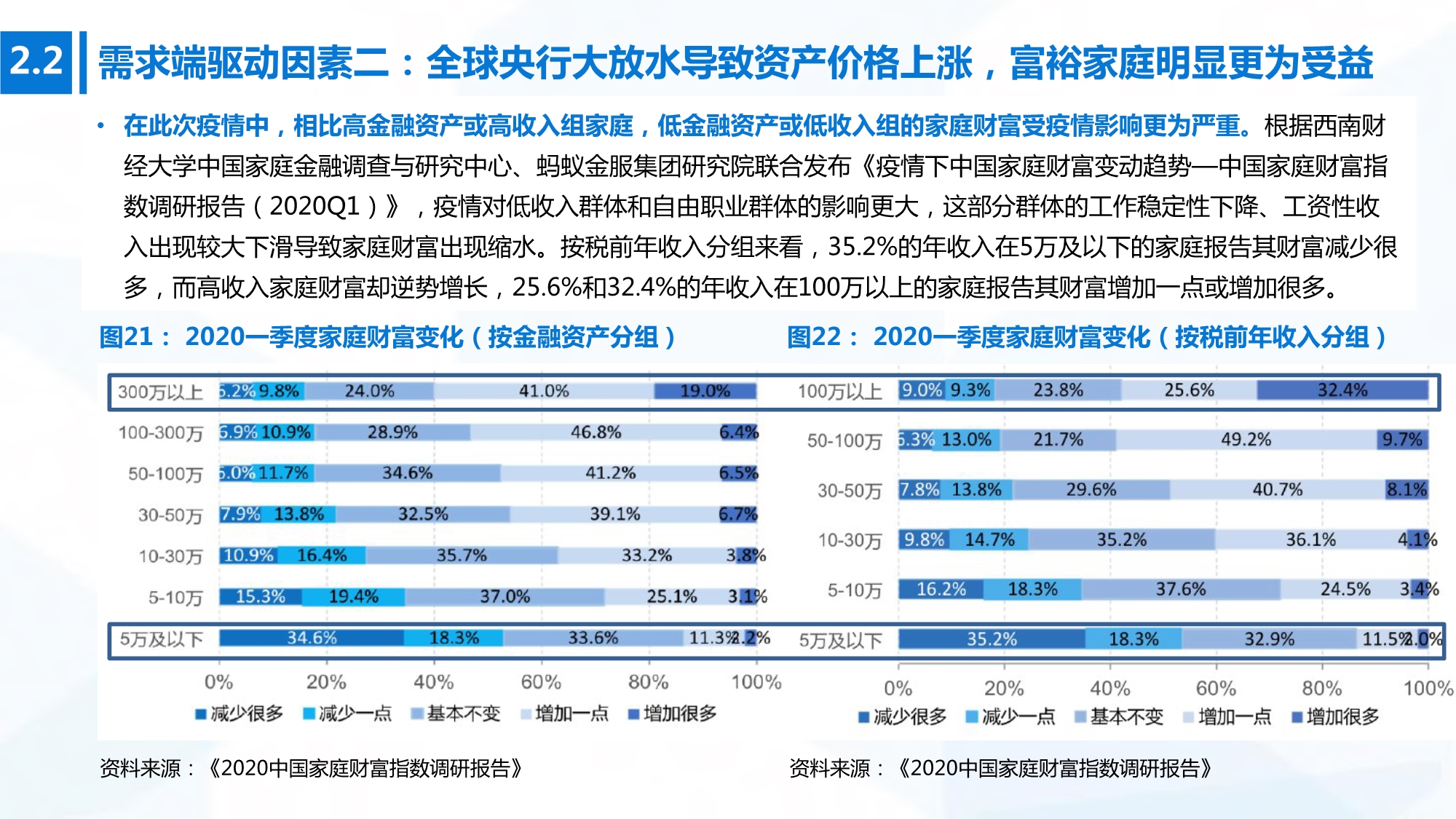 2020年高端消费行业研究：开启下一个黄金十年