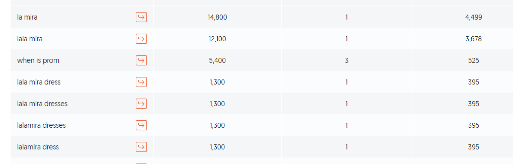 婚纱外贸网站分享