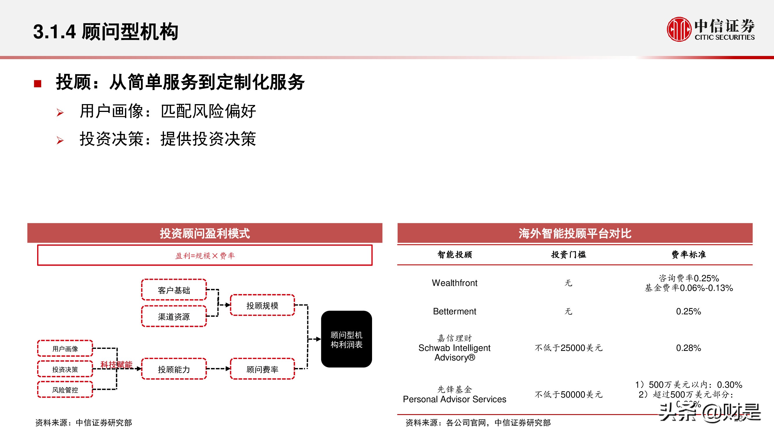 金融科技公司盈利模式和估值逻辑专题研究报告