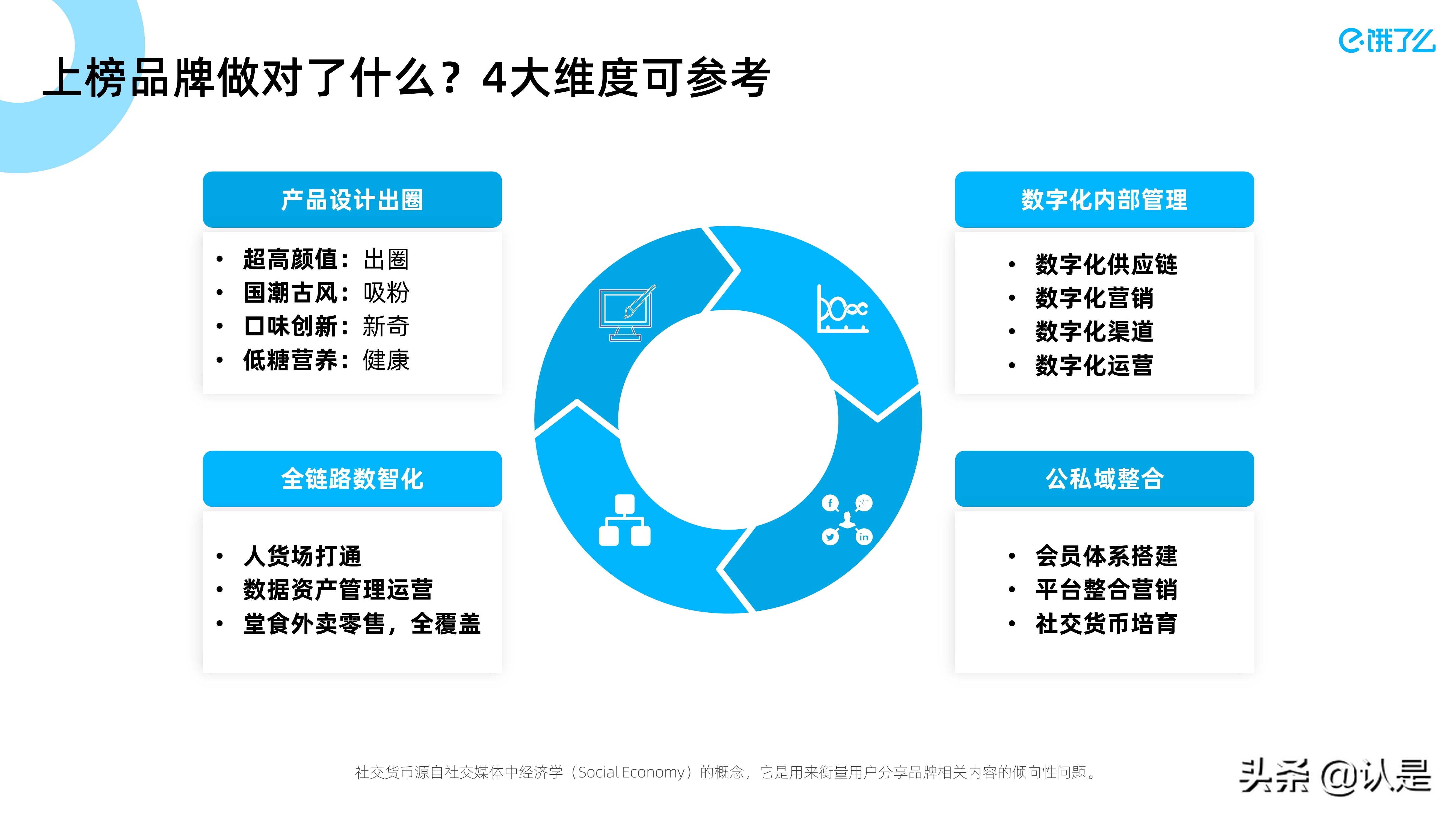 2021下午茶数字经济蓝皮书